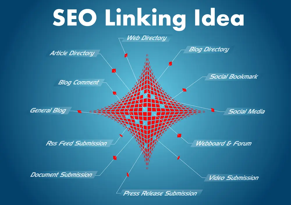 Cos’è la link velocity? Analizziamo il suo impatto sulla SEO 2 come misurare link velocity